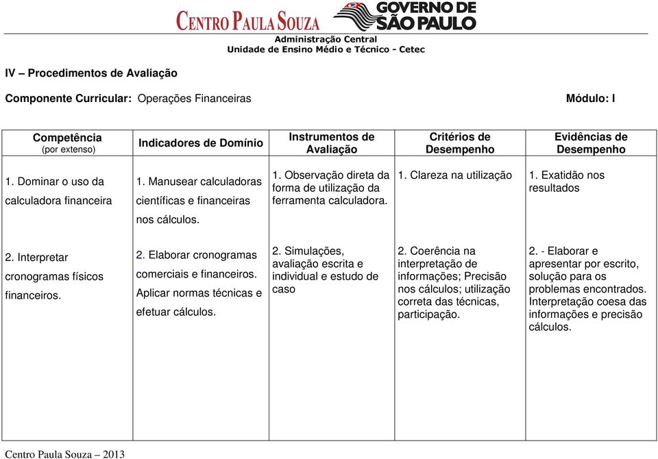 Exatidão nos resultados nos cálculos. 2. Interpretar cronogramas físicos financeiros. 2. Elaborar cronogramas comerciais e financeiros. Aplicar normas técnicas e efetuar cálculos. 2. Simulações, avaliação escrita e individual e estudo de caso 2.