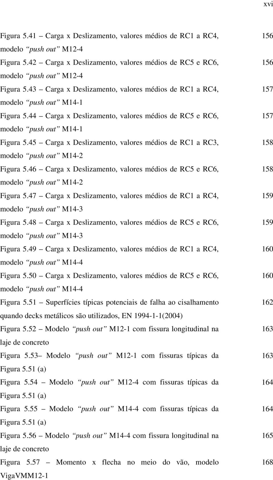 45 Carga x Deslizamento, valores médios de RC1 a RC3, modelo push out M14-2 Figura 5.46 Carga x Deslizamento, valores médios de RC5 e RC6, modelo push out M14-2 Figura 5.