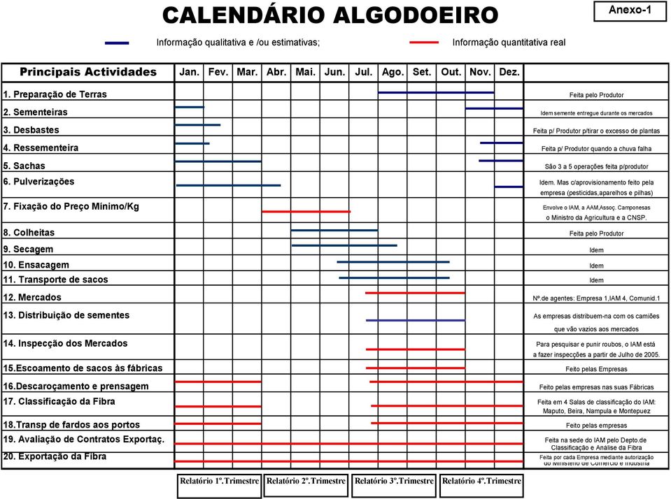 Ressementeira Feita p/ Produtor quando a chuva falha 5. Sachas São 3 a 5 operações feita p/produtor 6. Pulverizações Idem. Mas c/aprovisionamento feito pela empresa (pesticidas,aparelhos e pilhas) 7.