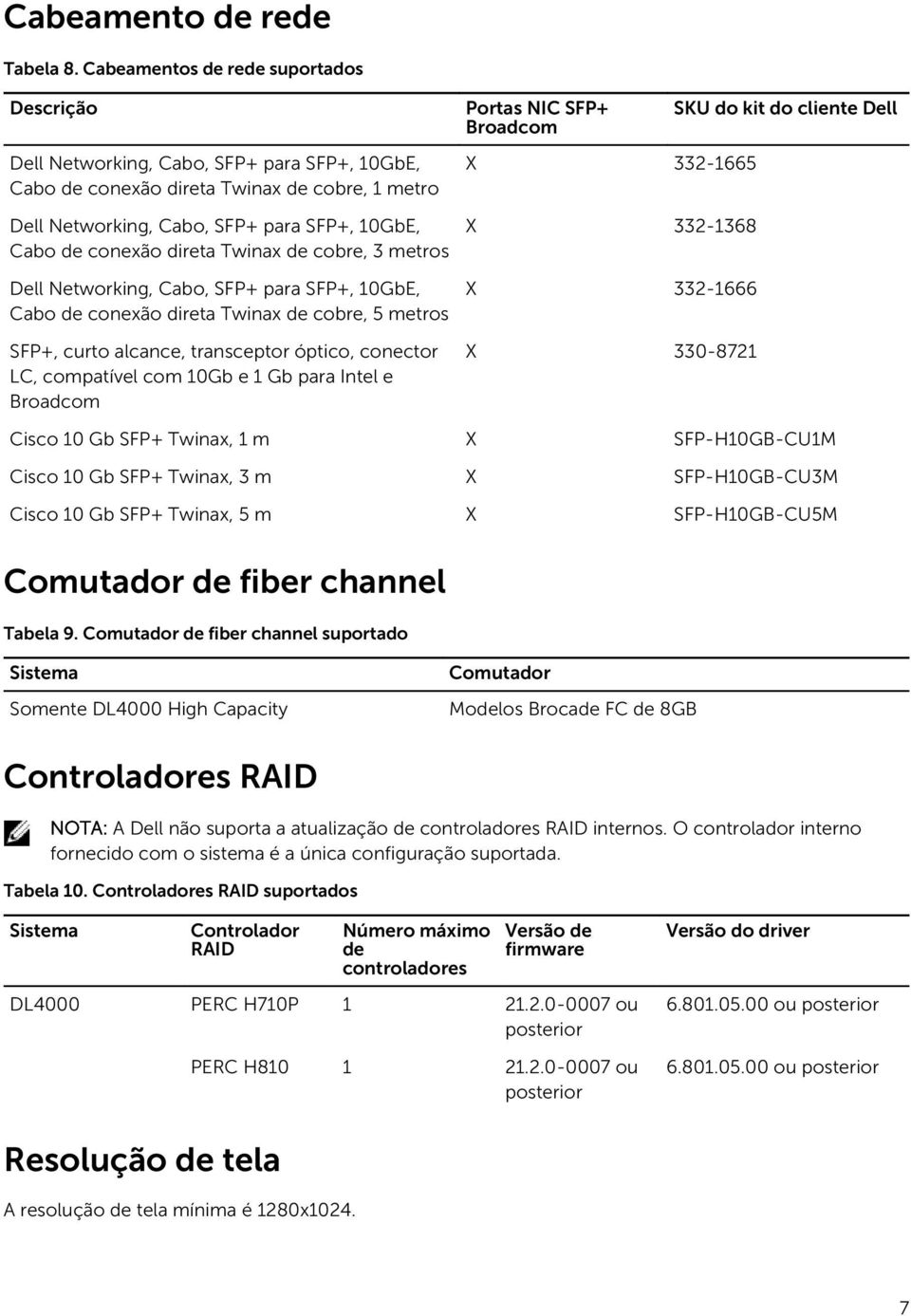 direta Twinax de cobre, 3 metros Dell Networking, Cabo, SFP+ para SFP+, 10GbE, Cabo de conexão direta Twinax de cobre, 5 metros SFP+, curto alcance, transceptor óptico, conector LC, compatível com