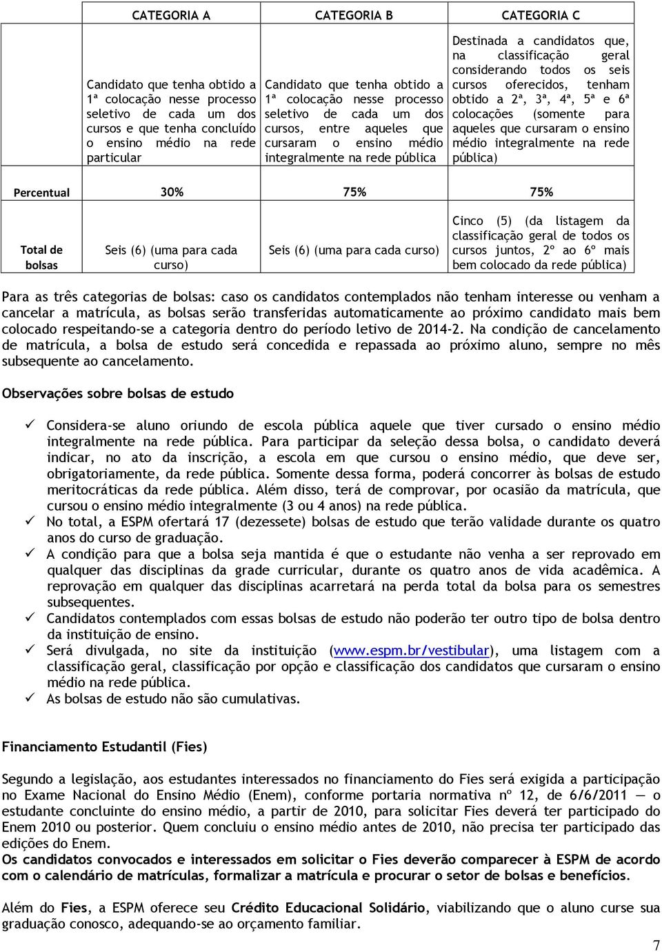 considerando todos os seis cursos oferecidos, tenham obtido a 2ª, 3ª, 4ª, 5ª e 6ª colocações (somente para aqueles que cursaram o ensino médio integralmente na rede pública) Percentual 30% 75% 75%