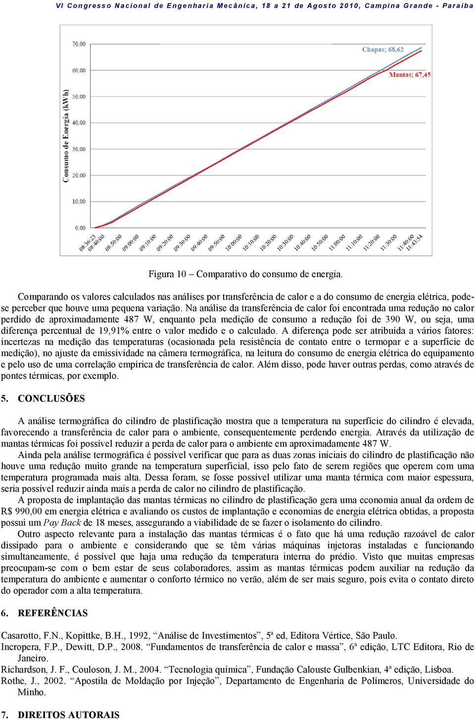 Na análise da transferência de calor foi encontrada uma redução no calor perdido de aproximadamente 487 W, enquanto pela medição de consumo a redução foi de 390 W, ou seja, uma diferença percentual