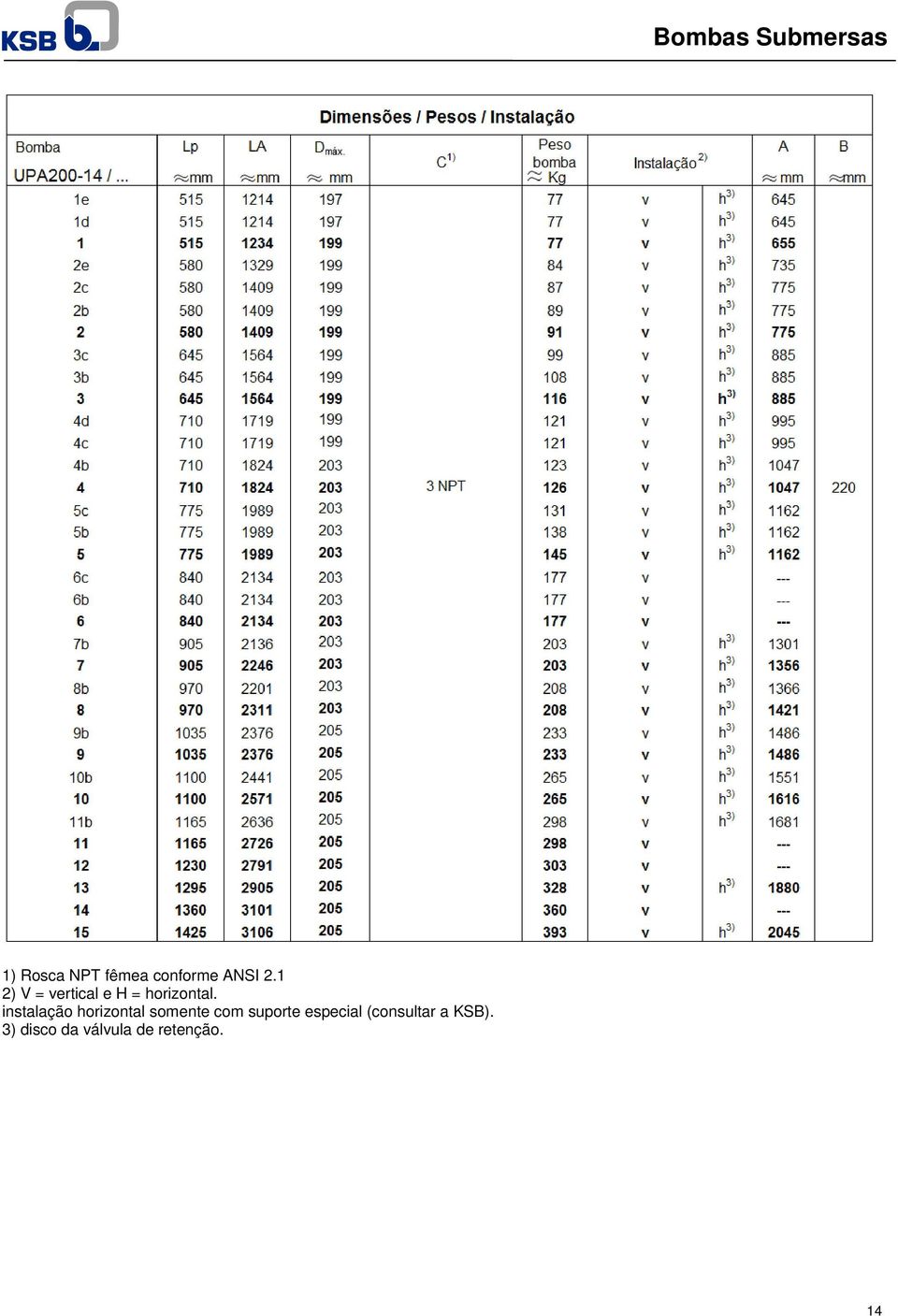 instalação horizontal somente com suporte