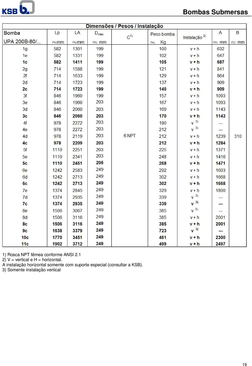 A instalação horizontal somente com suporte