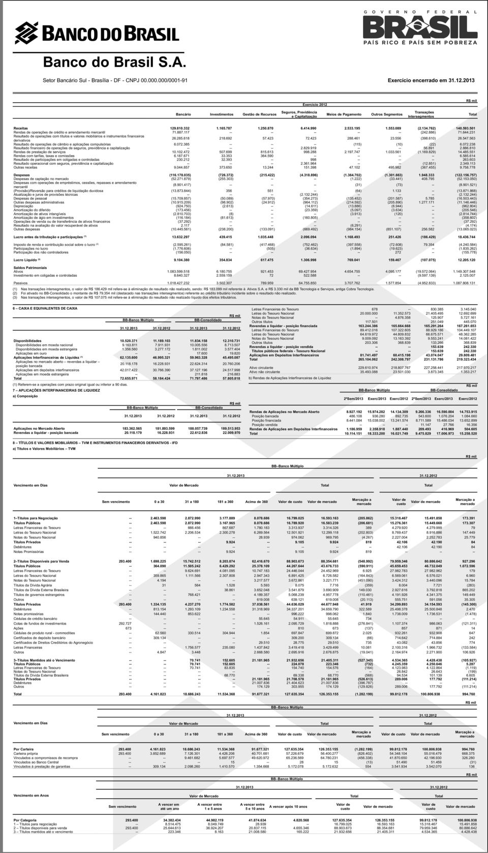 231 de operações com títulos e valores mobiliários e instrumentos financeiros derivativos 26.285.618 218.692 57.423 72.423 288.461 23.556 (398.610) 26.547.