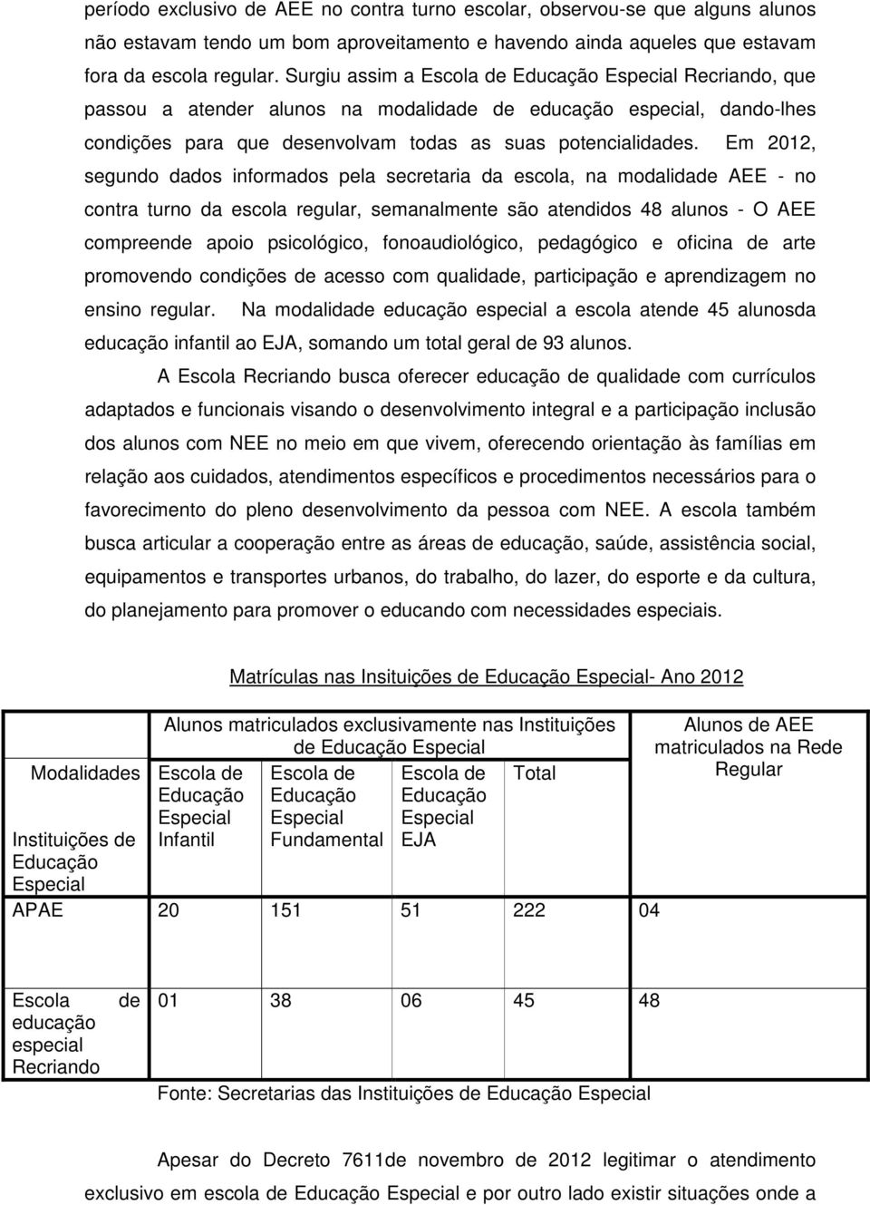 Em 2012, segundo dados informados pela secretaria da escola, na modalidade AEE - no contra turno da escola regular, semanalmente são atendidos 48 alunos - O AEE compreende apoio psicológico,