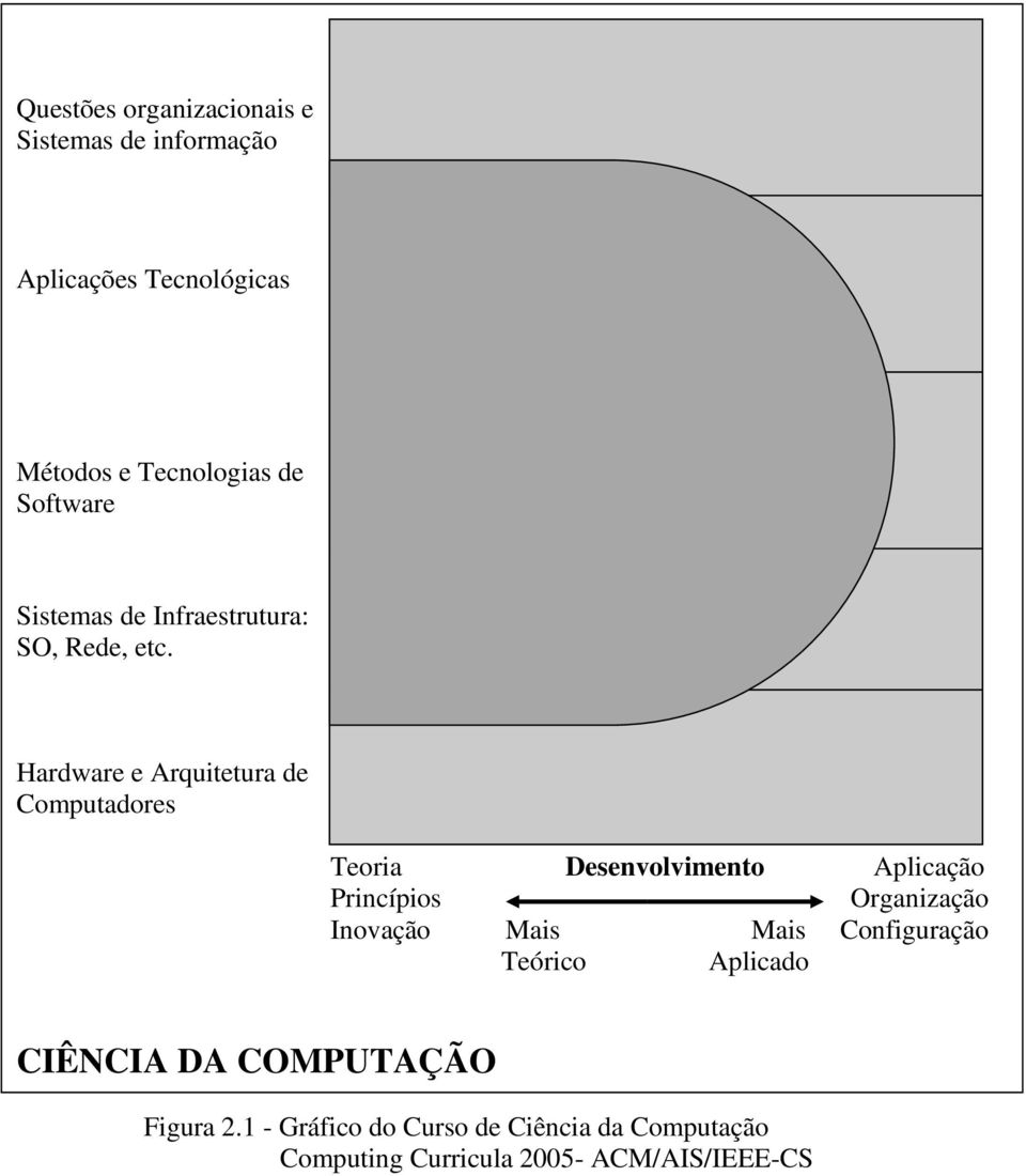 Hardware e Arquitetura de Computadores Teoria Desenvolvimento Aplicação Princípios Organização Inovação