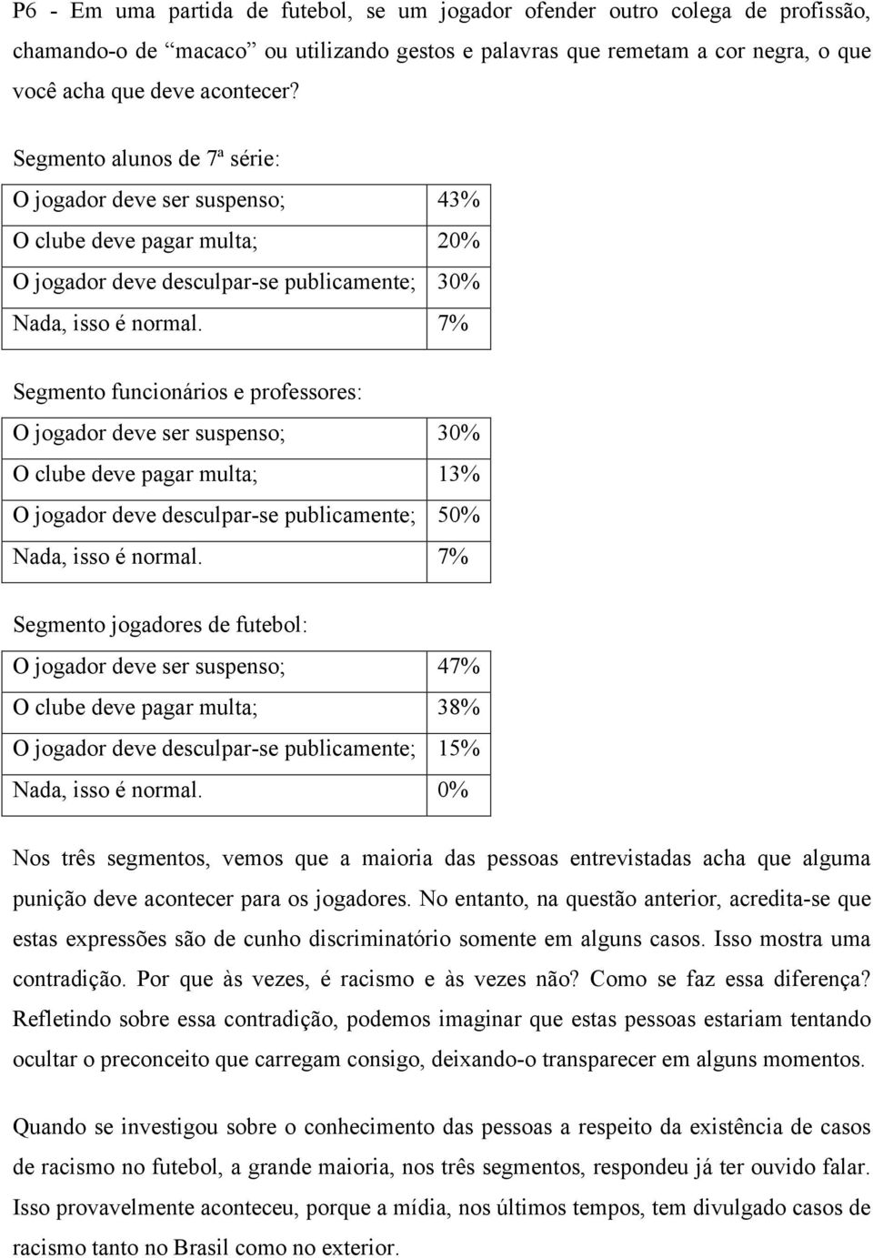 7% Segmento funcionários e professores: O jogador deve ser suspenso; 30% O clube deve pagar multa; 13% O jogador deve desculpar-se publicamente; 50% Nada, isso é normal.