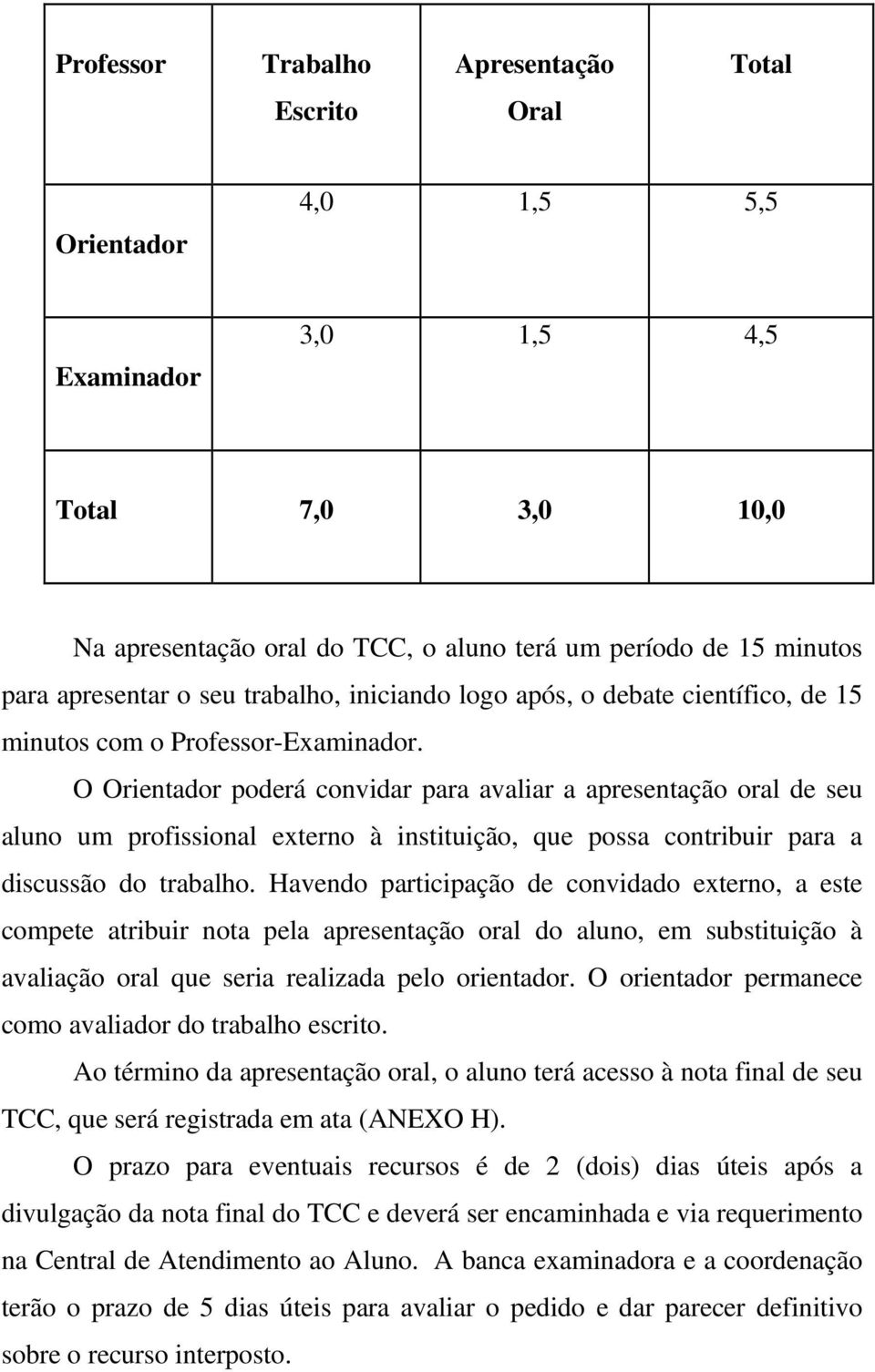 O Orientador poderá convidar para avaliar a apresentação oral de seu aluno um profissional externo à instituição, que possa contribuir para a discussão do trabalho.