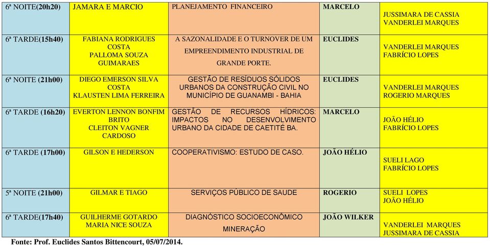 EVERTON LENNON BONFIM BRITO CLEITON VAGNER CARDOSO GESTÃO DE RECURSOS HÍDRICOS: IMPACTOS NO DESENVOLVIMENTO URBANO DA CIDADE DE CAETITÉ BA.