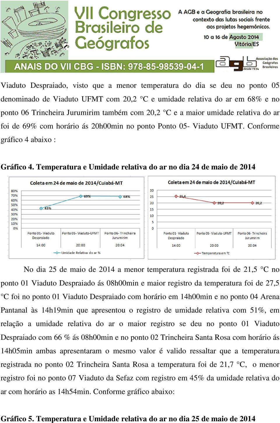 Temperatura e Umidade relativa do ar no dia 24 de maio de 2014 No dia 25 de maio de 2014 a menor temperatura registrada foi de 21,5 C no ponto 01 Viaduto Despraiado ás 08h00min e maior registro da