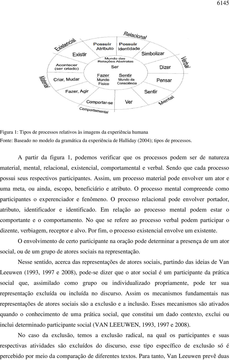 Sendo que cada processo possui seus respectivos participantes. Assim, um processo material pode envolver um ator e uma meta, ou ainda, escopo, beneficiário e atributo.