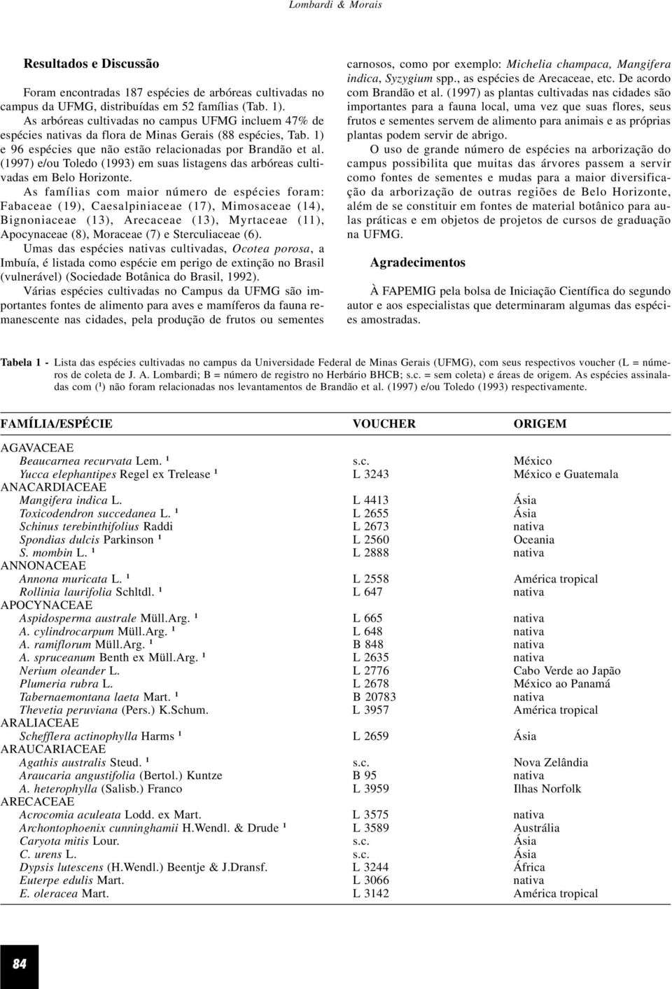 (1997) e/ou Toledo (1993) em suas listagens das arbóreas cultivadas em Belo Horizonte.