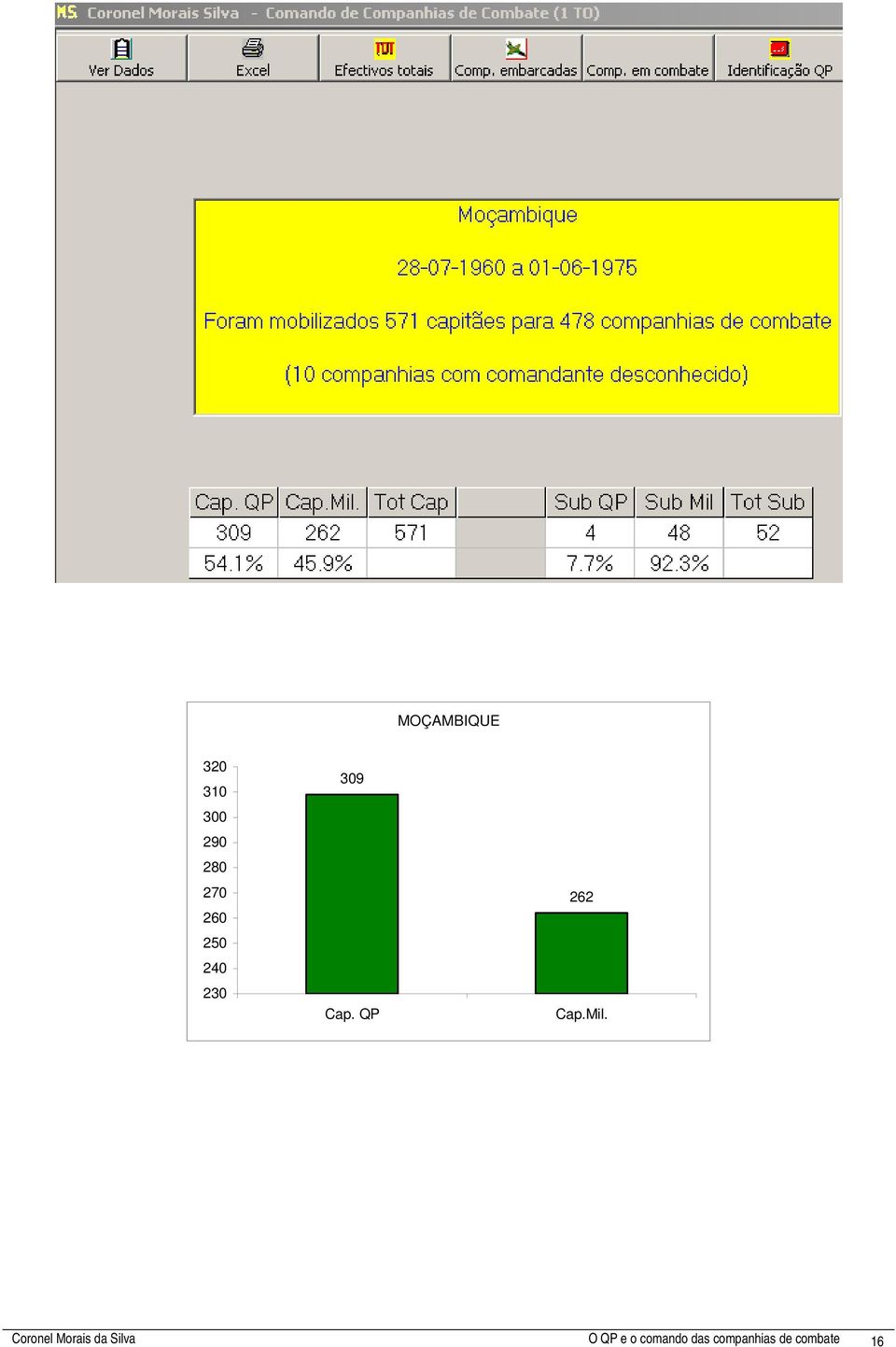 Mil. Coronel Morais da Silva O QP e