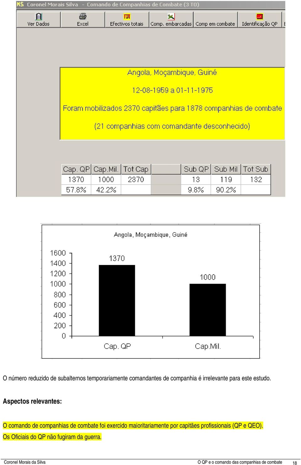 Aspectos relevantes: O comando de companhias de combate foi exercido maioritariamente