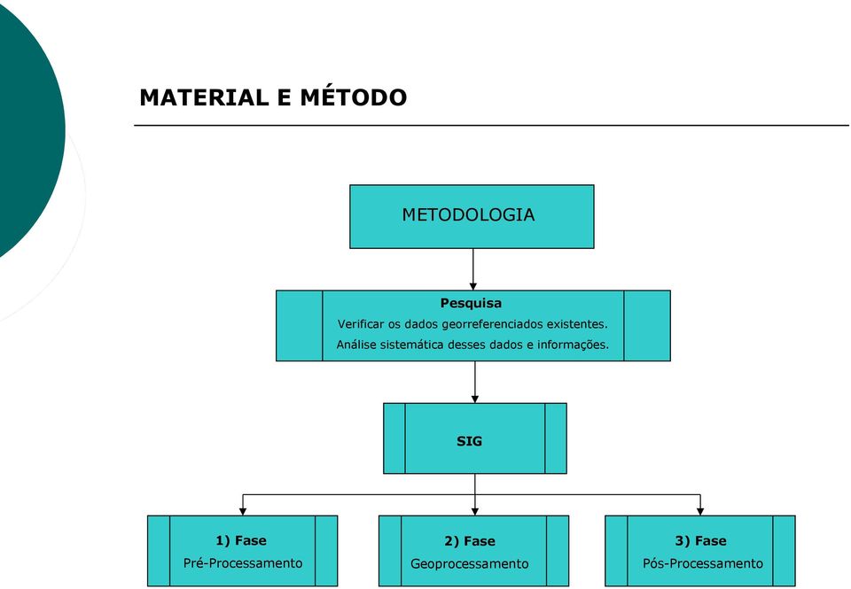 Análise sistemática desses dados e informações.