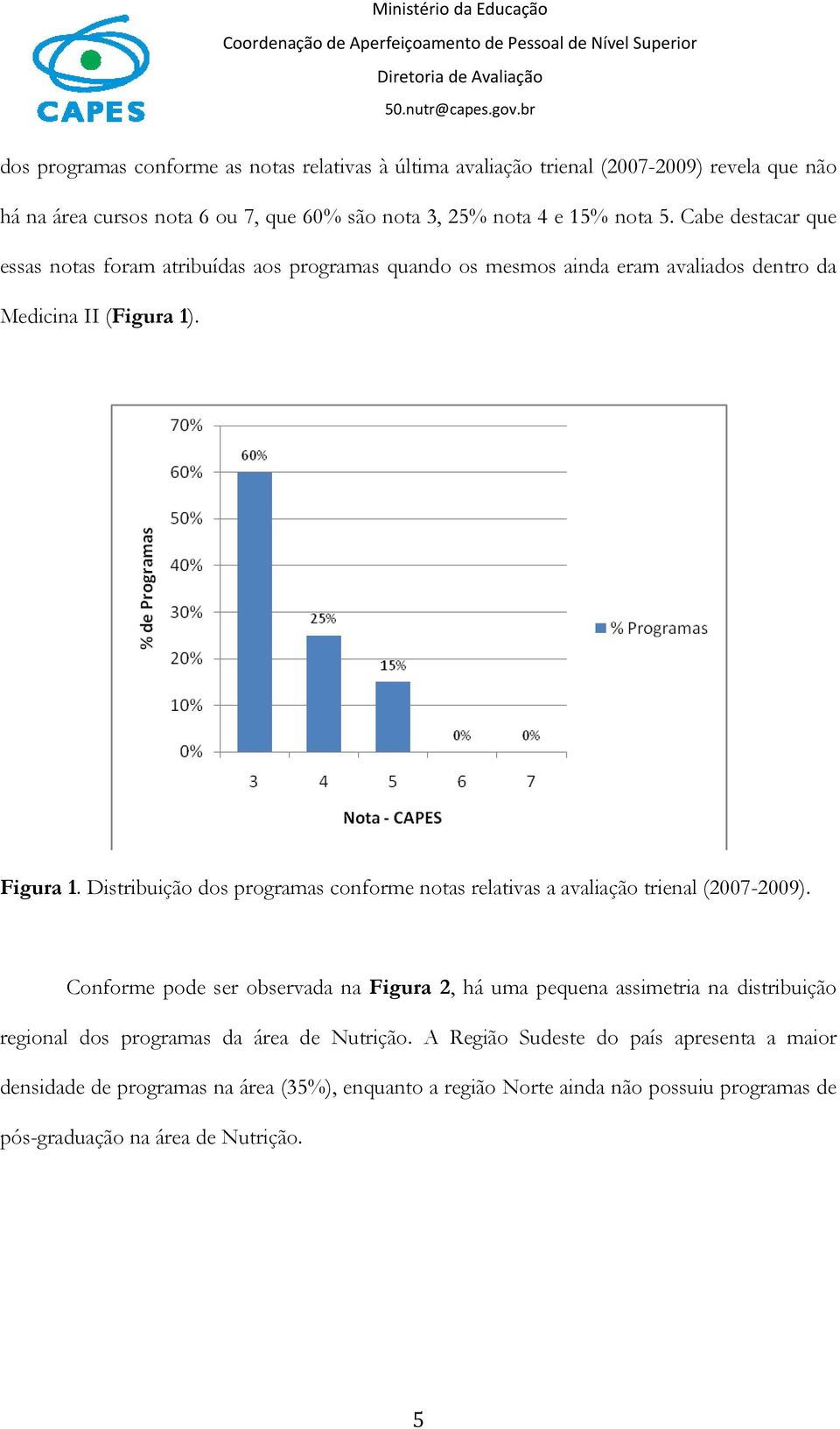 Distribuição dos programas conforme notas relativas a avaliação trienal (2007-2009).