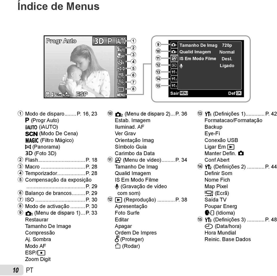 .. P. 29 6 Balanço de brancos... P. 29 7 ISO... P. 30 8 Modo de activação... P. 30 9 p (Menu de disparo 1)... P. 33 Restaurar Tamanho De Image Compressão Aj.