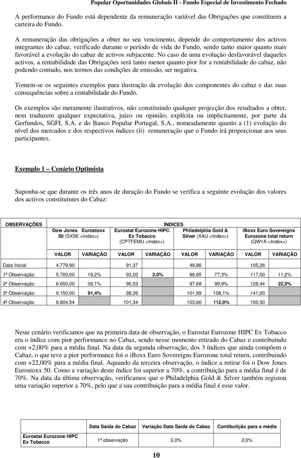 favorável a evolução do cabaz de activos subjacente.