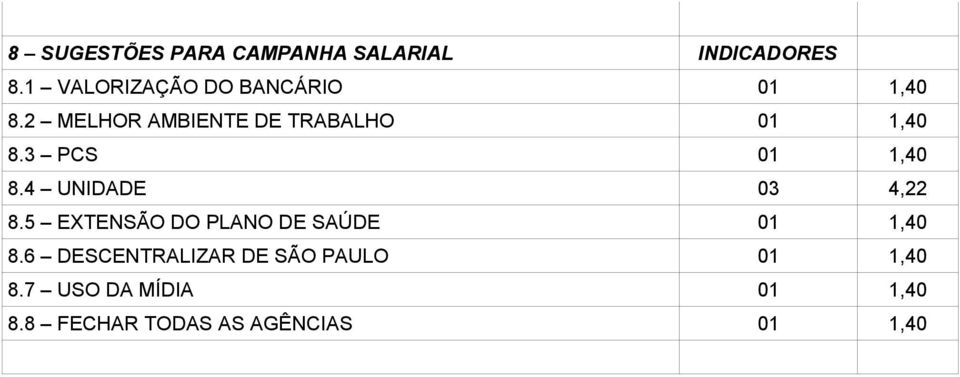 2 MELHOR AMBIENTE DE TRABALHO 01 1,40 8.3 PCS 01 1,40 8.