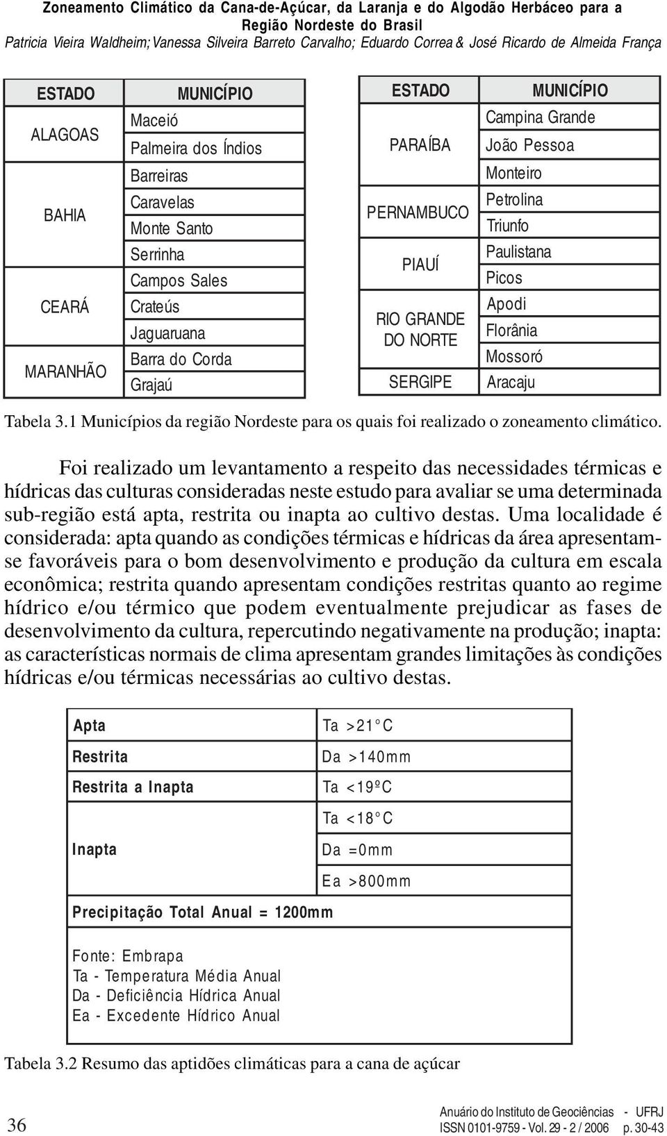 1 Municípios da região Nordeste para os quais foi realizado o zoneamento climático.