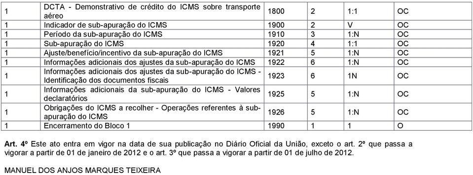 Identificação dos documentos fiscais 923 6 OC Informações adicionais da sub-apuração do ICMS - Valores declaratórios 925 5 : OC Obrigações do ICMS a recolher - Operações referentes à subapuração do
