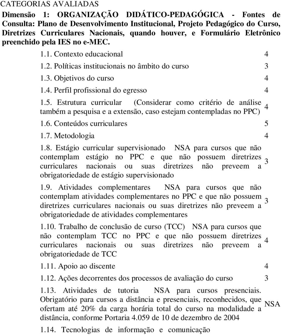 5. Estrutura curricular (Considerar como critério de análise também a pesquisa e a extensão, caso estejam contempladas no PPC) 4 1.6. Conteúdos curriculares 5 1.7. Metodologia 4 1.8.