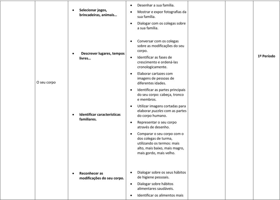 O seu corpo Elaborar cartazes com imagens de pessoas de diferentes idades. Identificar as partes principais do seu corpo: cabeça, tronco e membros. Identificar características familiares.