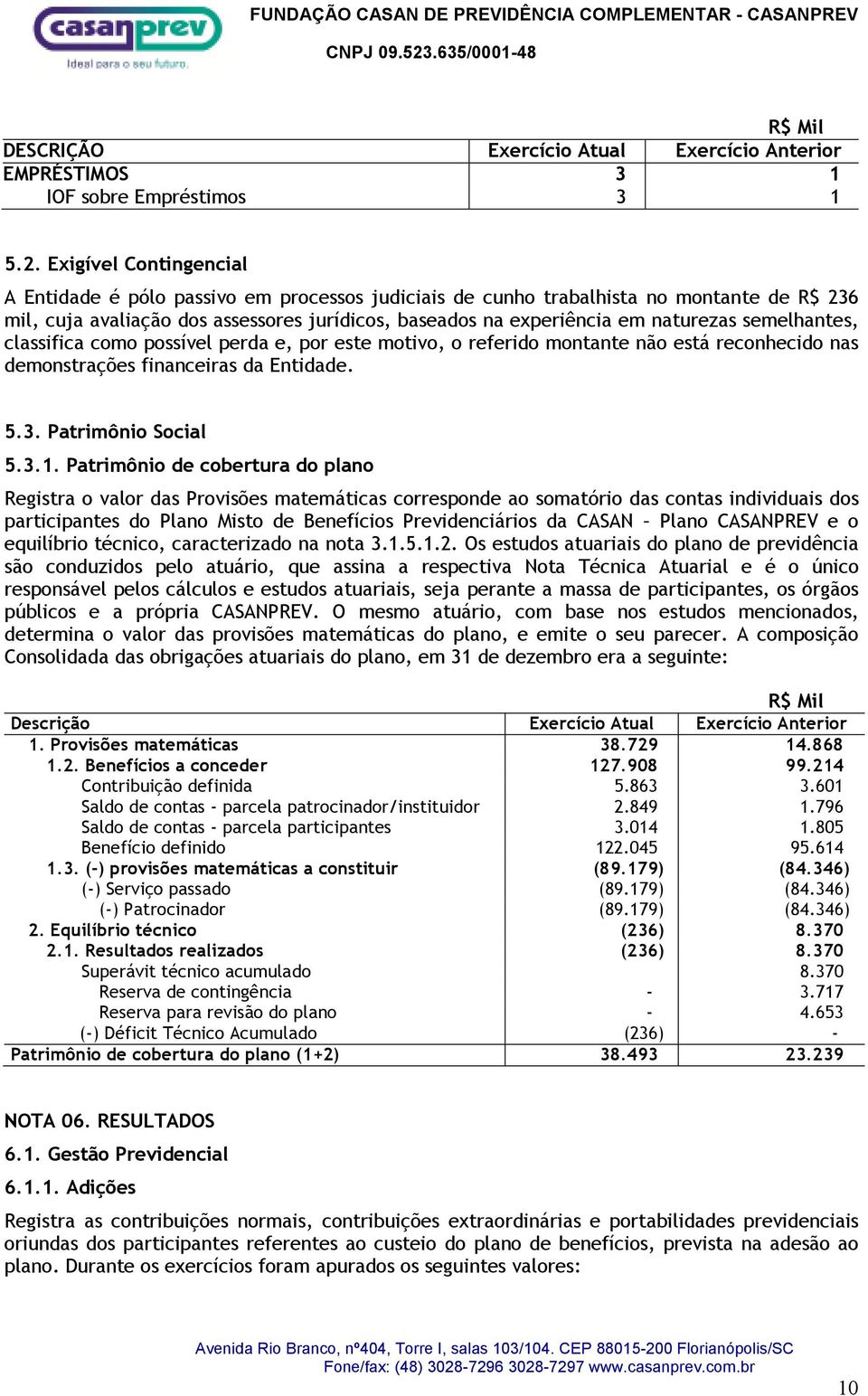 semelhantes, classifica como possível perda e, por este motivo, o referido montante não está reconhecido nas demonstrações financeiras da Entidade. 5.3. Patrimônio Social 5.3.1.