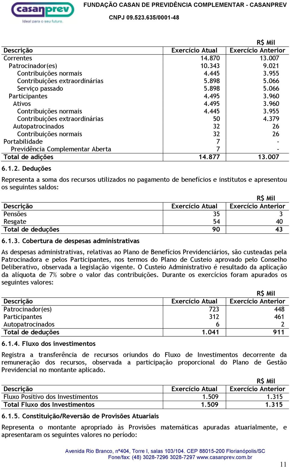 379 Autopatrocinados 32 