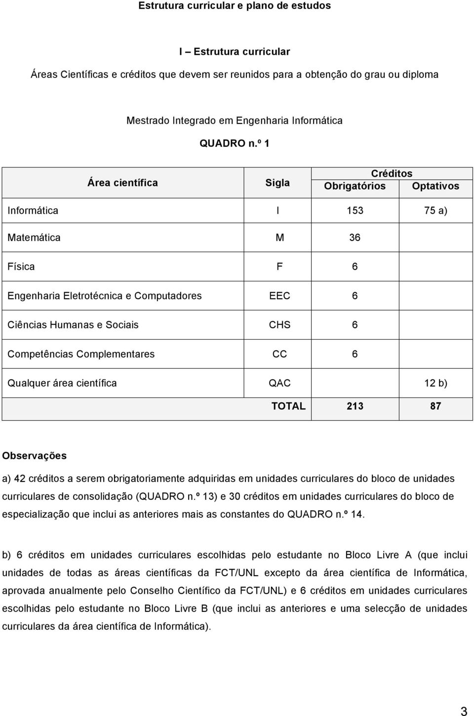 º 1 Área científica Sigla Créditos Obrigatórios Optativos Informática I 153 75 a) Matemática M 36 Física F 6 Engenharia Eletrotécnica e Computadores EEC 6 Ciências Humanas e Sociais CHS 6