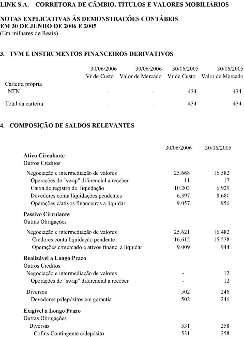 434 434 4. COMPOSIÇÃO DE SALDOS RELEVANTES Ativo Circulante Outros Créditos 30/06/2006 30/06/2005 Negociação e intermediação de valores 25.668 16.
