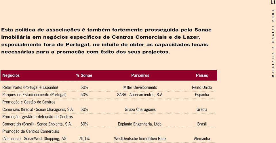 Negócios % Sonae Parceiros Países Retail Parks (Portugal e Espanha) 50% Miller Developments Reino Unido Parques de Estacionamento (Portugal) 50% SAB
