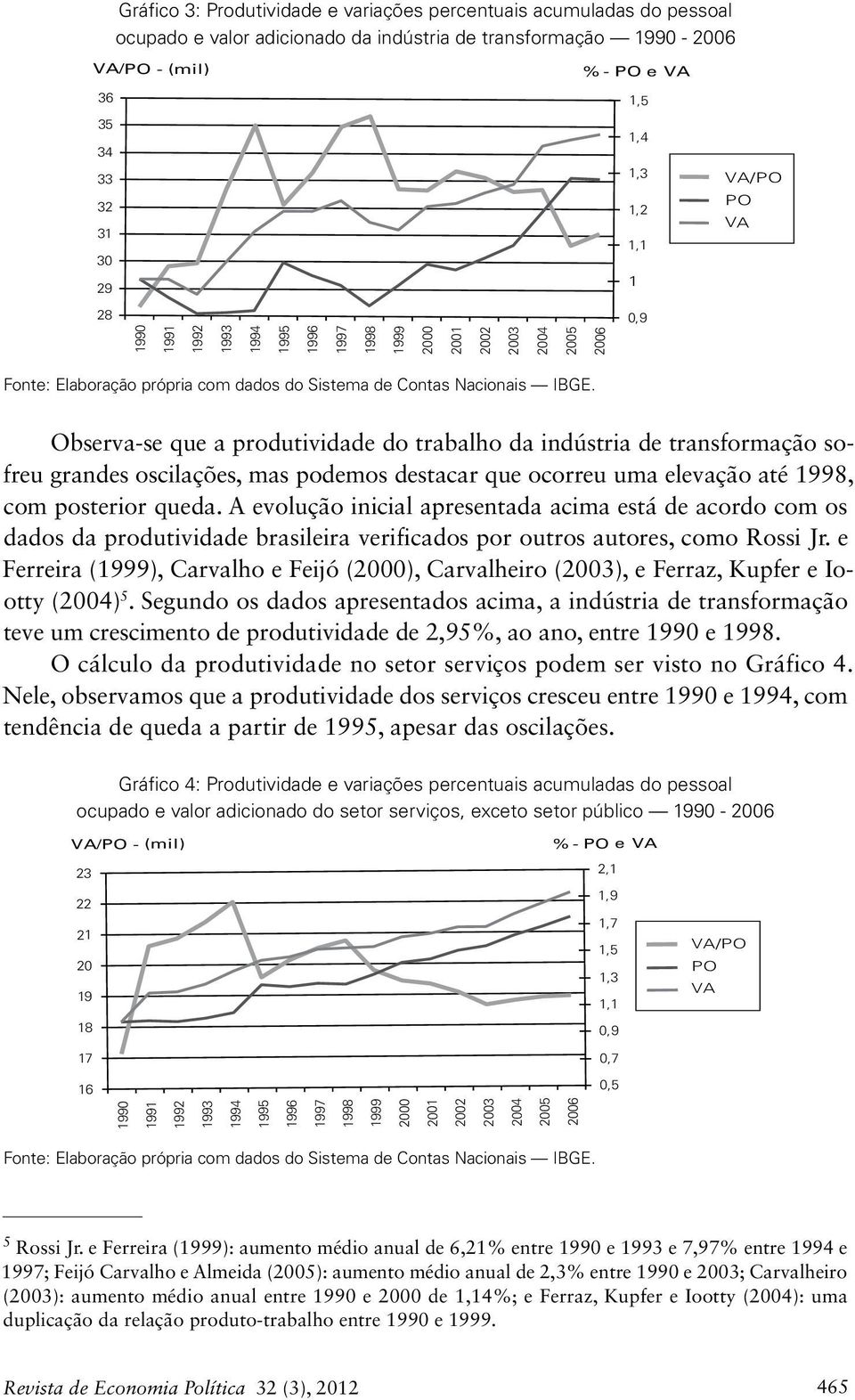 saúde e educação públicas Serviços - (IF e SP) Serviços - (SP) 99 Ag Se Gráfico : Produtividade e variações percentuais acumuladas do pessoal ocupado e valor adicionado da indústria de transformação