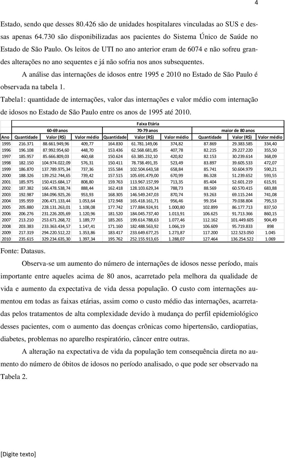 A análise das internações de idosos entre 1995 e 2010 no Estado de São Paulo é observada na tabela 1.