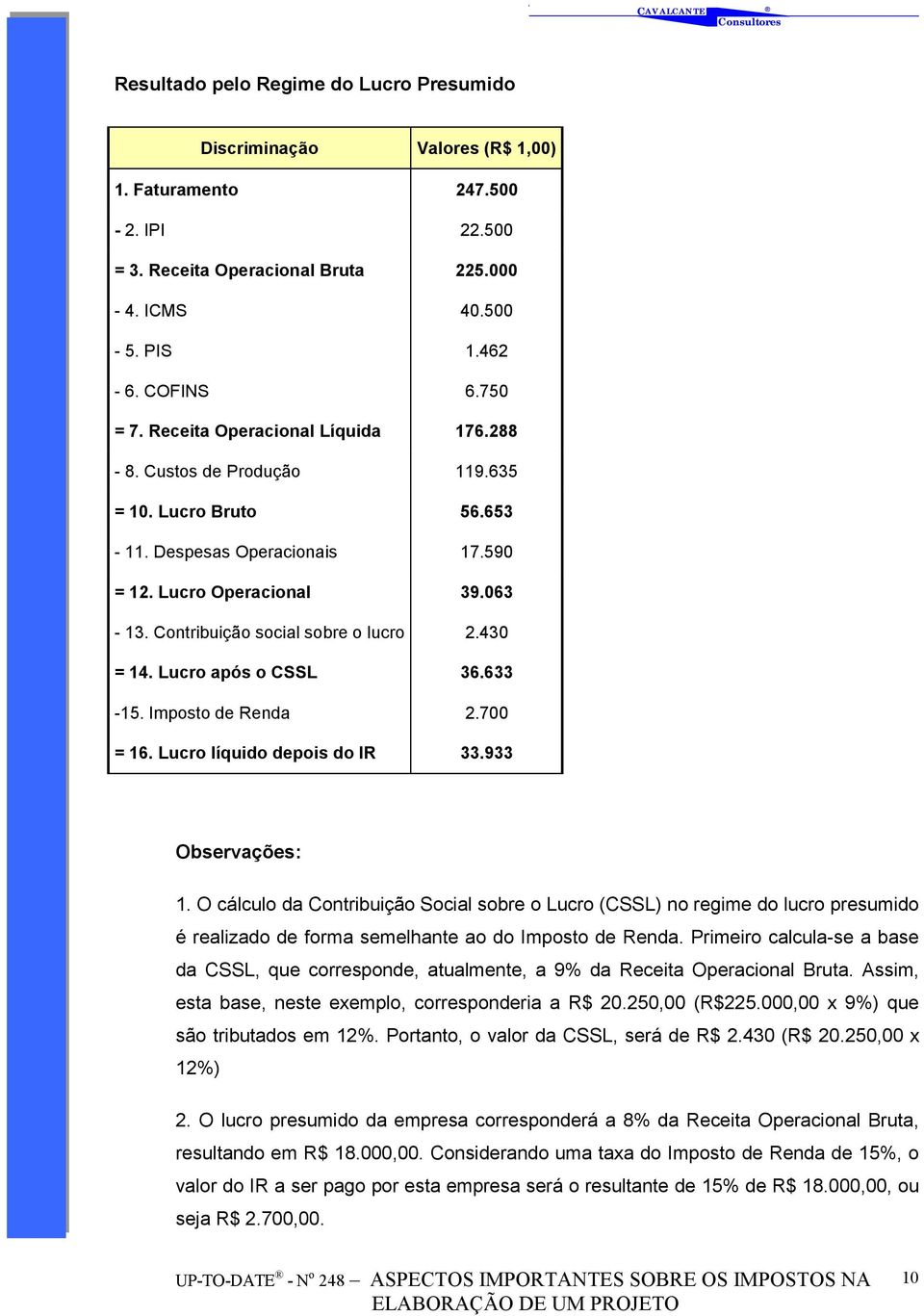 430 = 14. Lucro após o CSSL 36.633-15. Imposto de Renda 2.700 = 16. Lucro líquido depois do IR 33.933 Observações: 1.