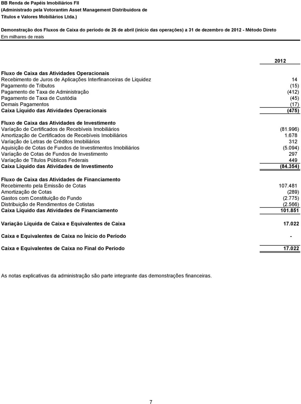 Recebimento de Juros de Aplicações Interfinanceiras de Liquidez 14 Pagamento de Tributos (15) Pagamento de Taxa de Administração (412) Pagamento de Taxa de Custódia (45) Demais Pagamentos (17) Caixa