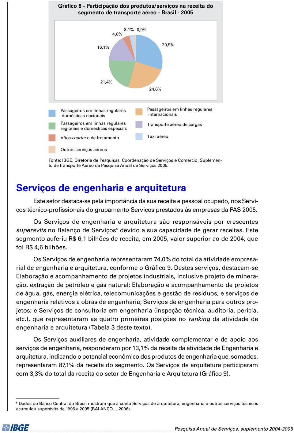 aéreos de Transporte Aéreo da Pesquisa Anual de Serviços 2005.