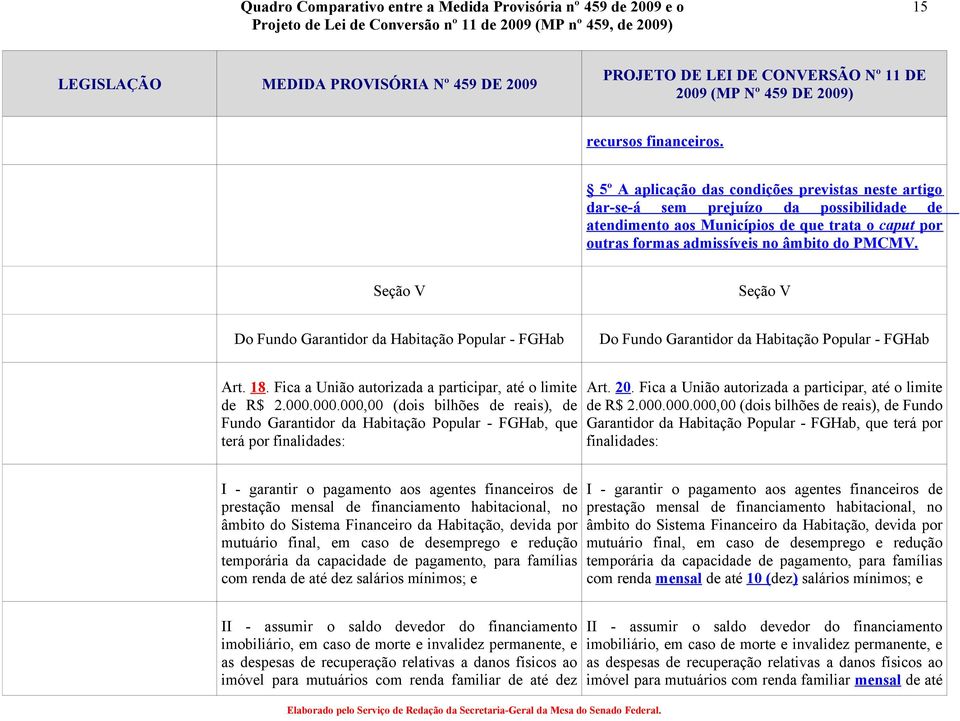 Seção V Seção V Do Fundo Garantidor da Habitação Popular - FGHab Do Fundo Garantidor da Habitação Popular - FGHab Art. 18. Fica a União autorizada a participar, até o limite de R$ 2.000.