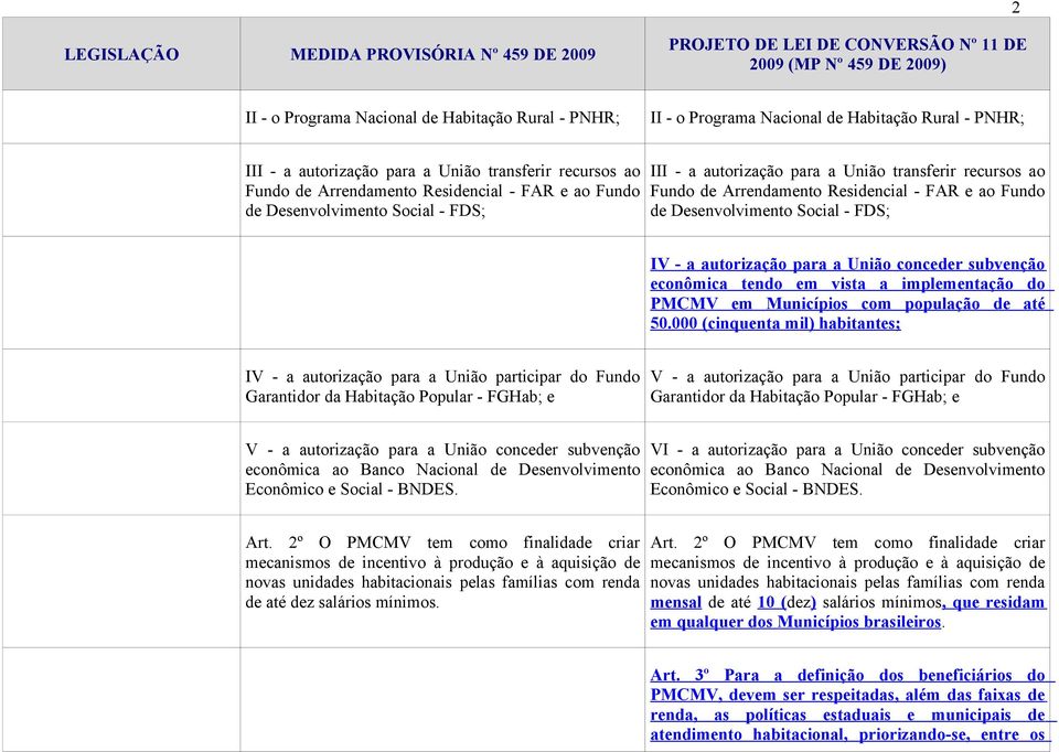 autorização para a União conceder subvenção econômica tendo em vista a implementação do PMCMV em Municípios com população de até 50.