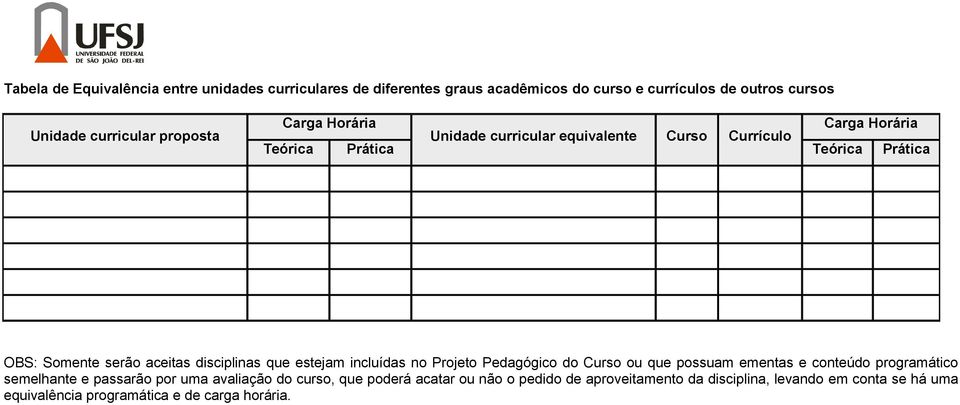 disciplinas que estejam incluídas no Projeto Pedagógico do Curso ou que possuam ementas e conteúdo programático semelhante e passarão por uma