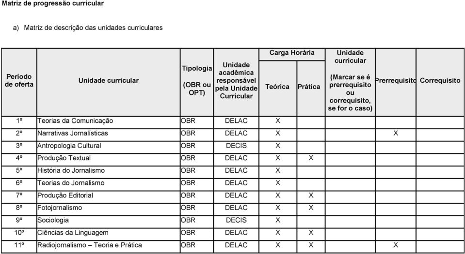 prerrequisito ou correquisito, se for o caso) 2º Narrativas Jornalísticas 3º Antropologia Cultural OBR DECIS 4º Produção Textual 5º História do Jornalismo OBR