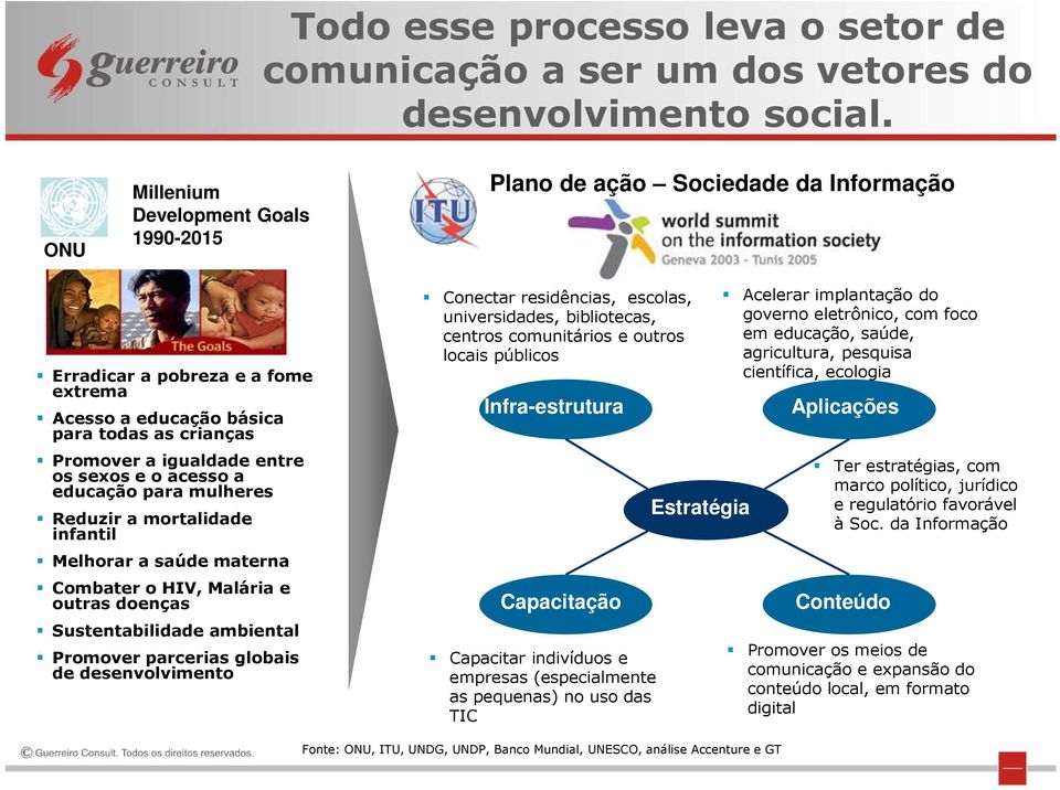 sexos e o acesso a educação para mulheres Reduzir a mortalidade infantil Melhorar a saúde materna Combater o HIV, Malária e outras doenças Sustentabilidade ambiental Promover parcerias globais de