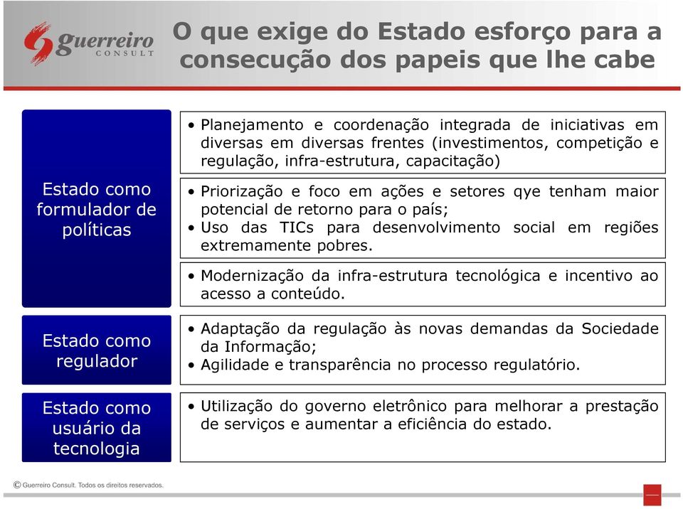 social em regiões extremamente pobres. Modernização da infra-estrutura tecnológica e incentivo ao acesso a conteúdo.