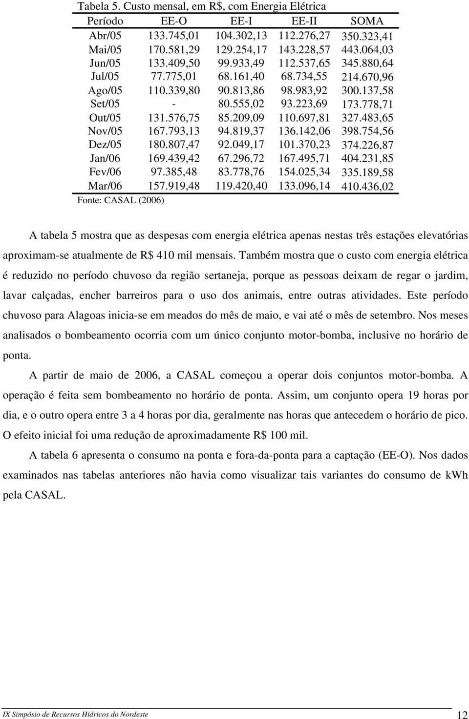 209,09 110.697,81 327.483,65 Nov/05 167.793,13 94.819,37 136.142,06 398.754,56 Dez/05 180.807,47 92.049,17 101.370,23 374.226,87 Jan/06 169.439,42 67.296,72 167.495,71 404.231,85 Fev/06 97.385,48 83.