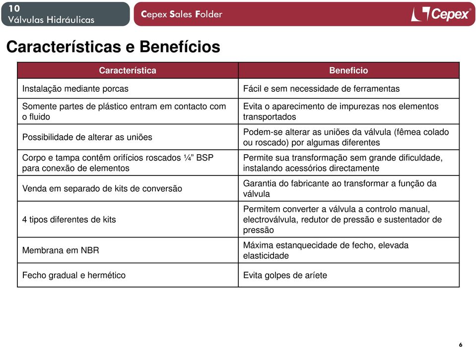 Evita o aparecimento de impurezas nos elementos transportados Podem-se alterar as uniões da válvula (fêmea colado ou roscado) por algumas diferentes Permite sua transformação sem grande dificuldade,