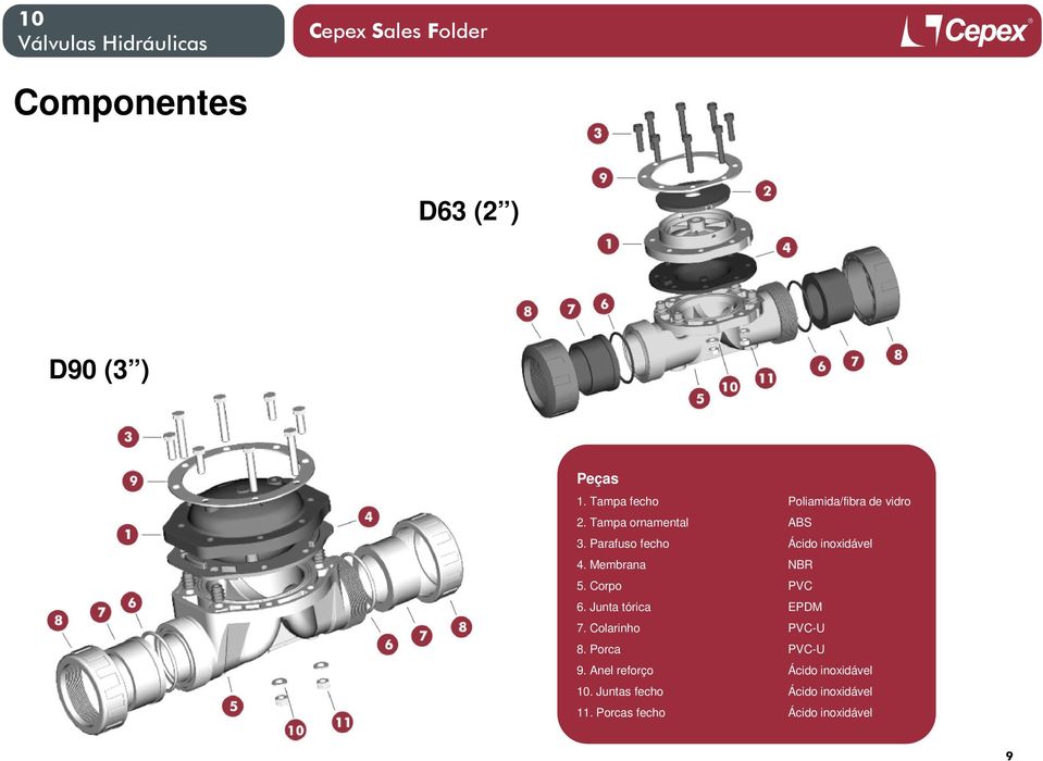 Corpo PVC 6. Junta tórica EPDM 7. Colarinho PVC-U 8. Porca PVC-U 9.