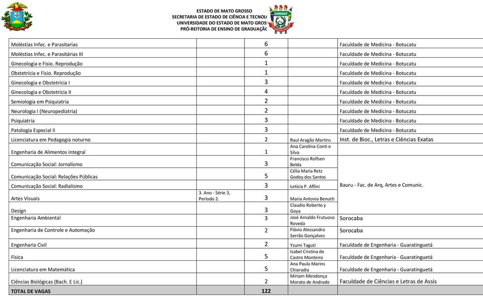 Reprodução 1 Faculdade de Medicina - Botucatu Ginecologia e Obstetrícia I 3 Faculdade de Medicina - Botucatu Ginecologia e Obstetrícia II 4 Faculdade de Medicina - Botucatu Semiologia em Psiquiatria