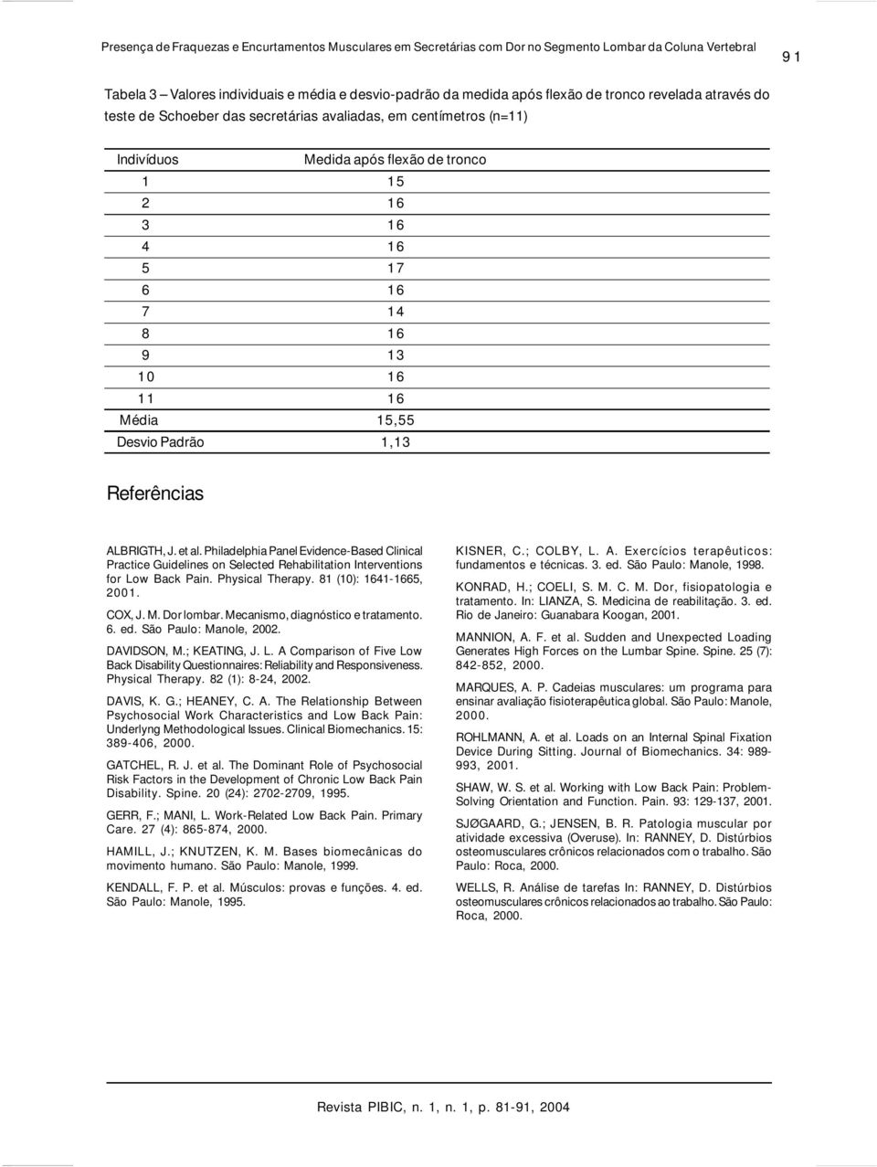 Desvio Padrão 1,13 Referências ALBRIGTH, J. et al. Philadelphia Panel Evidence-Based Clinical Practice Guidelines on Selected Rehabilitation Interventions for Low Back Pain. Physical Therapy.