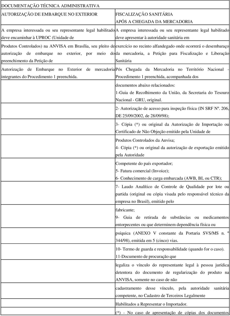 interessada ou seu representante legal habilitado deve encaminhar à UPROC (Unidade de deve apresentar à autoridade sanitária em Produtos Controlados) na ANVISA em Brasília, seu pleito de exercício no